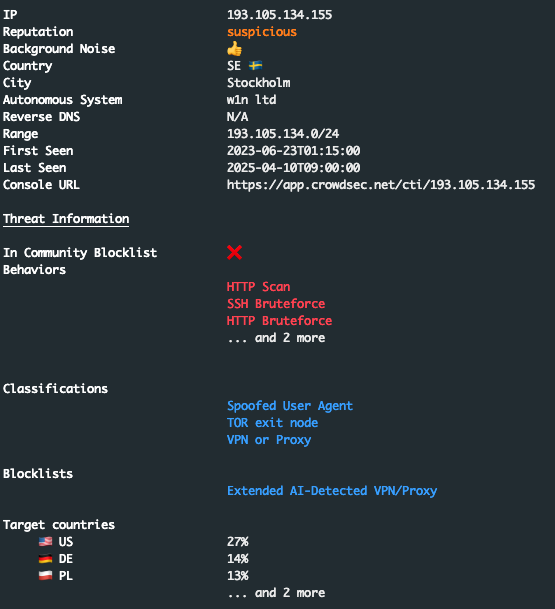 IP Analysis