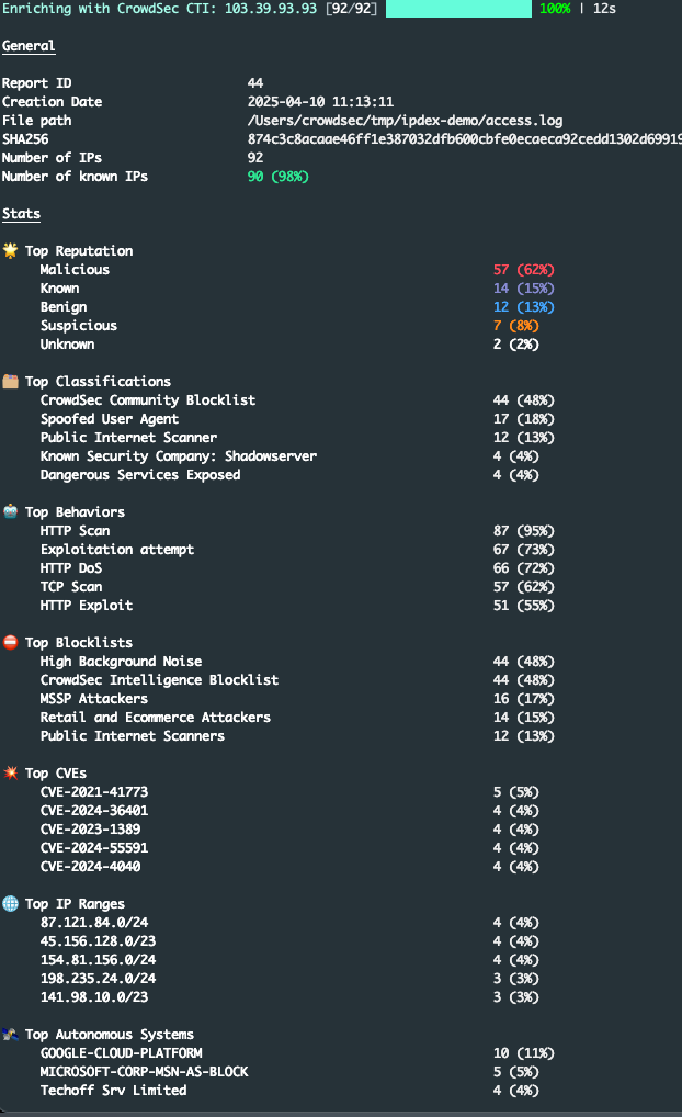 Log File Analysis